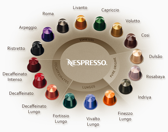 Nespresso капсулы, варианты капсульного кофе в Интернет-магазина  «BlackStore.by» в Минске! | https://blackstore.by